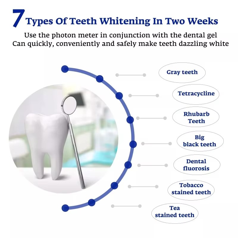 Intelligent LED Blue Light Por - đánh giá và giá Teeth Whitening Device