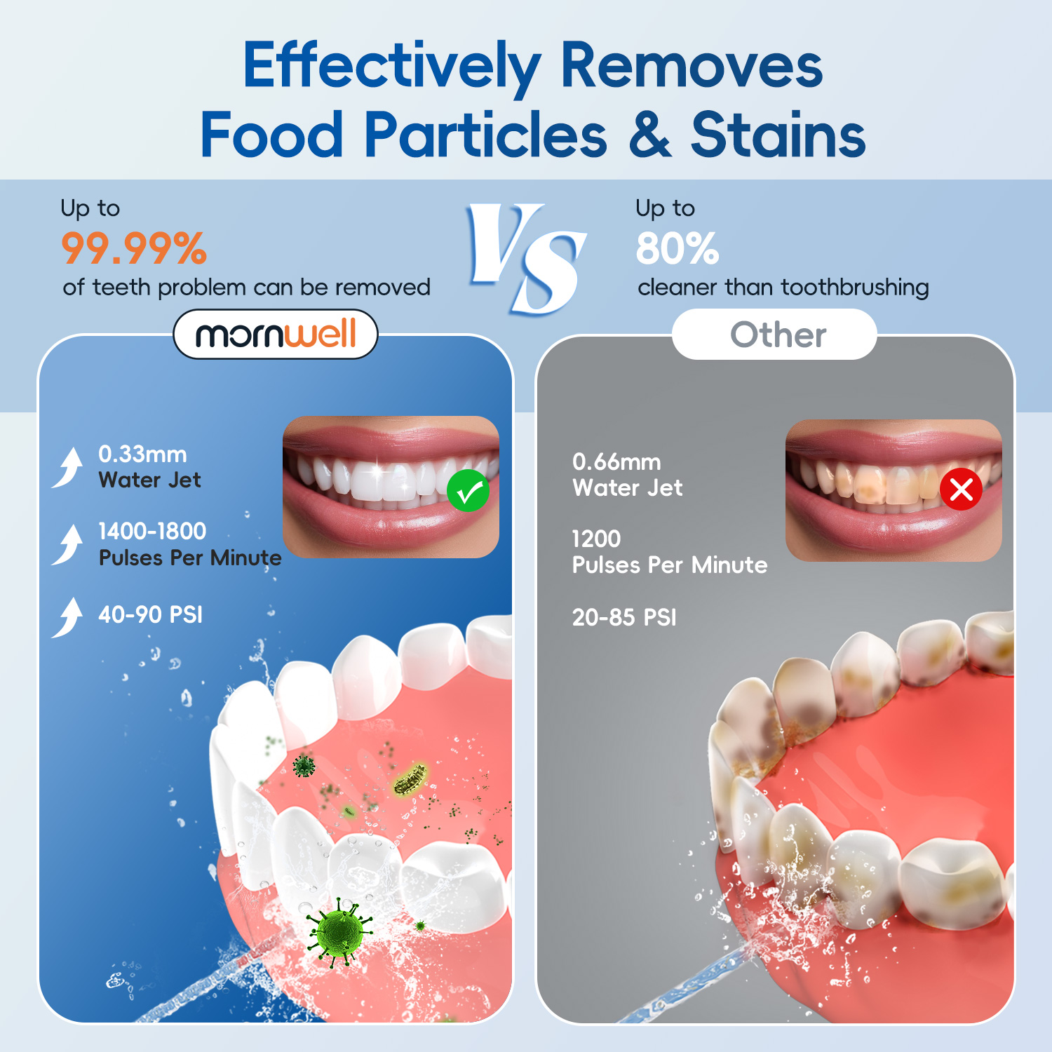 Water Flosser with Electric To - đánh giá và giá Electric Toothbrush Sonic